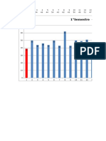 Desempeño Primer Semestre Lenguaje 