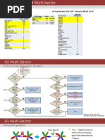 New Site Optimization Guideline