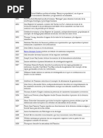 Download Linea del tiempo by monsua SN3297061 doc pdf