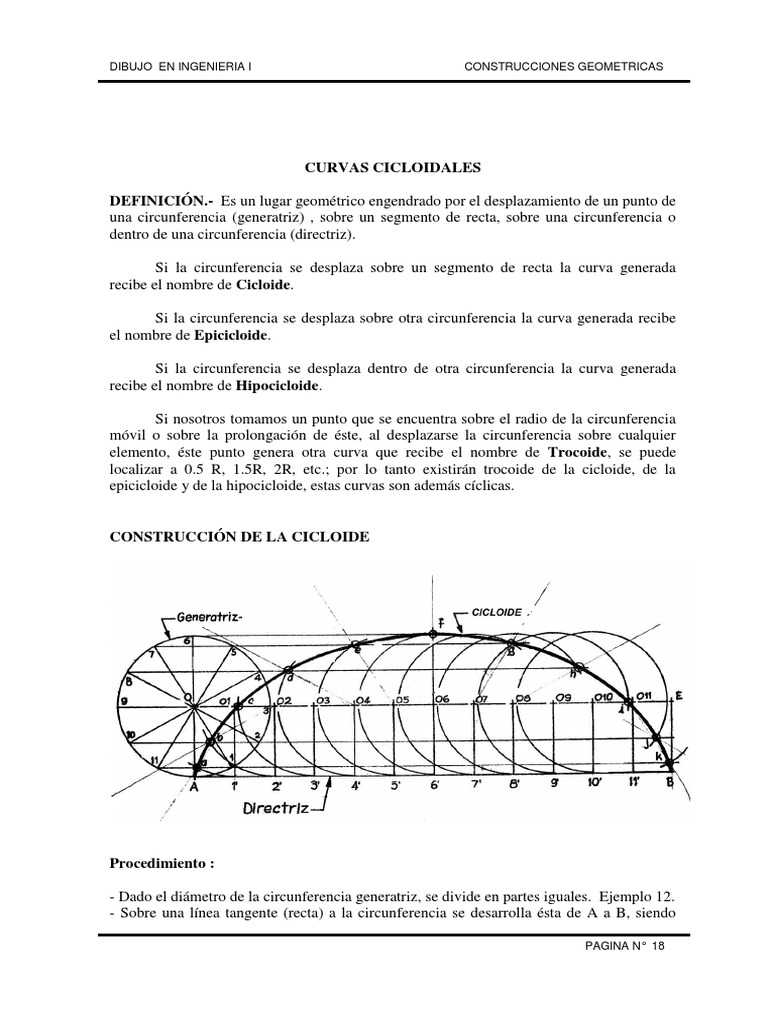 Curvas Cicloides y Trocoides en Dibujo | PDF | Hélice | Circulo