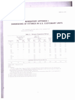 Cast Iron Pressure Temperature Rating