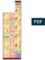 Cara Hidup PDF