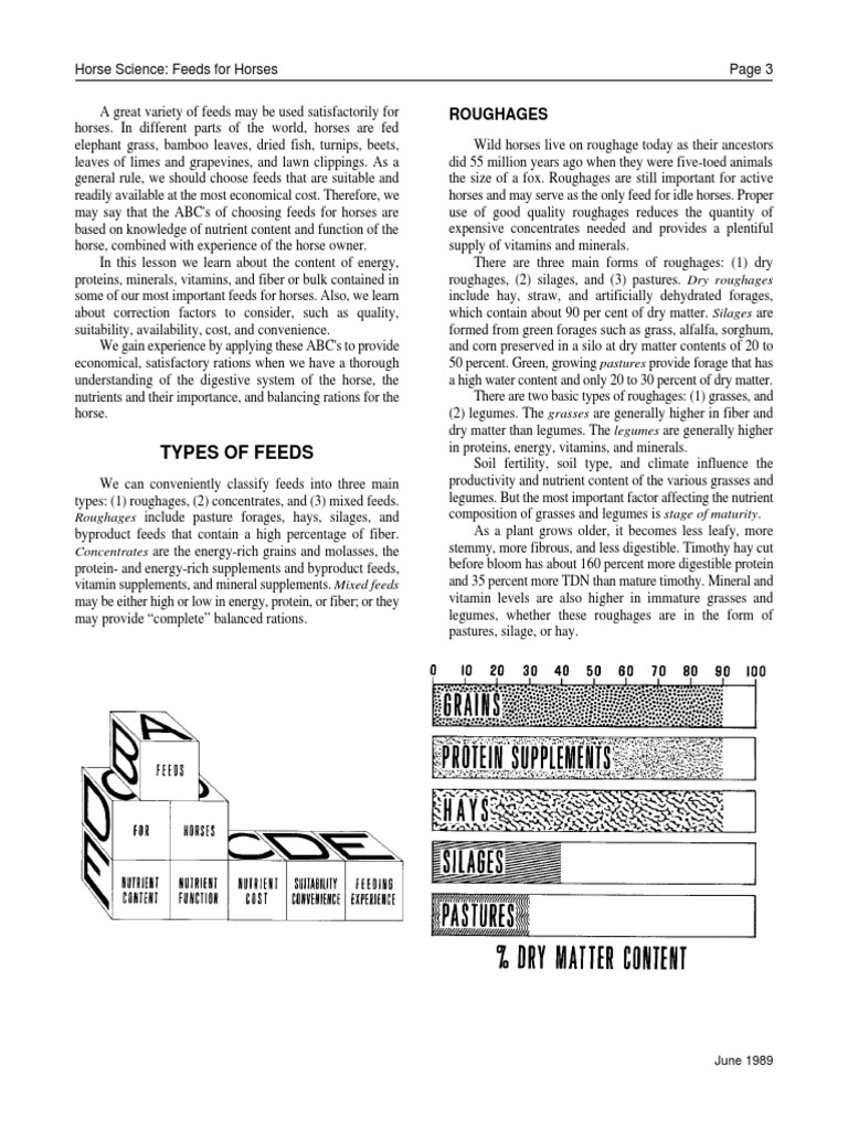 Types of Feeds: Horse Science: Feeds For Horses | PDF | Hay | Legume