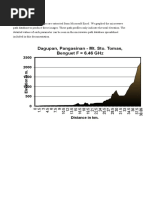 Prs92 Philippine Zone | PDF