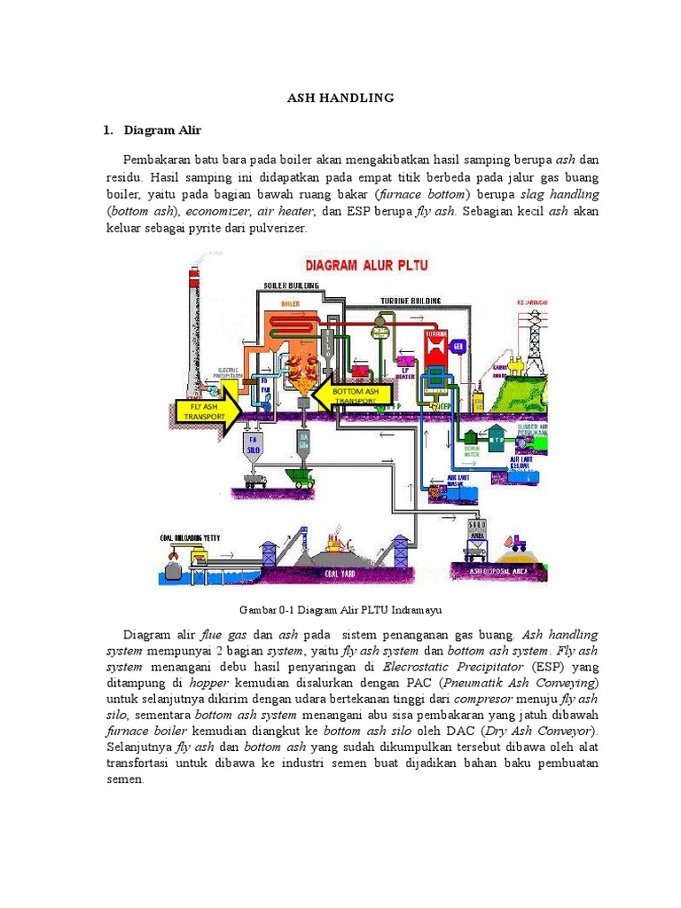 ASH HANDLING SYSTEM PDF