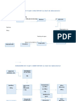 Diagramas de Operaciones 2