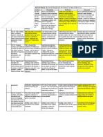 review article rubric for jordan