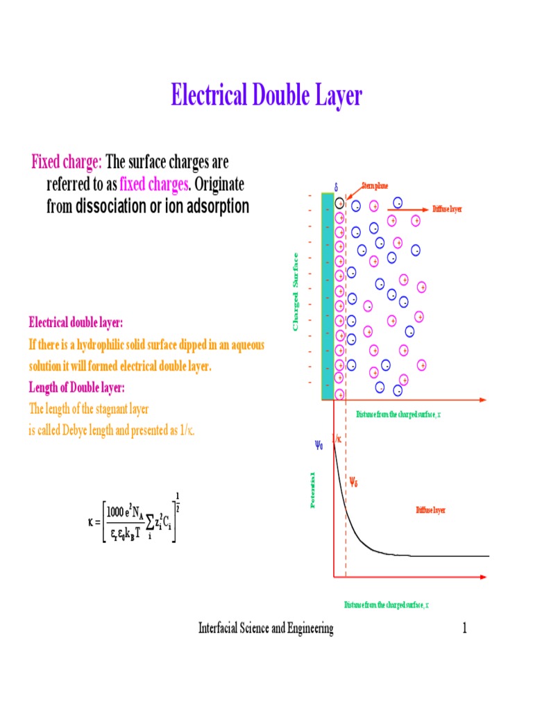 Fundamentals of Electrical Double Layer | PDF | Wetting | Hydrophobe