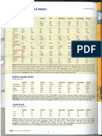 Building Material Prices - Aug 2016