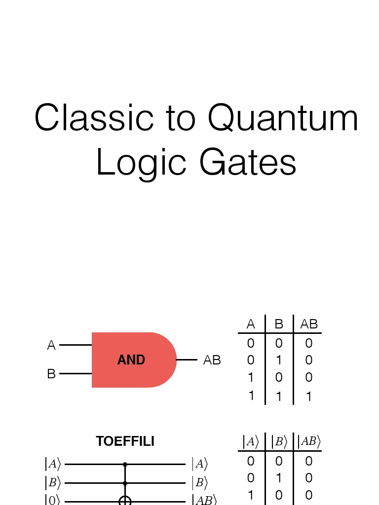Classic and Quantum Logic Gates Guide | PDF | Teaching Methods ...