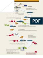 Europarl Ordinarylegislativeprocedure Howitworks en PDF