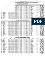 Clasamente PDF Saptamanal