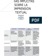 Teorías Implicitas Sobre La Comprensión Textual