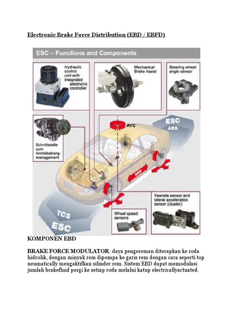 Sistem EBD: Distribusi Rem Elektronik | PDF