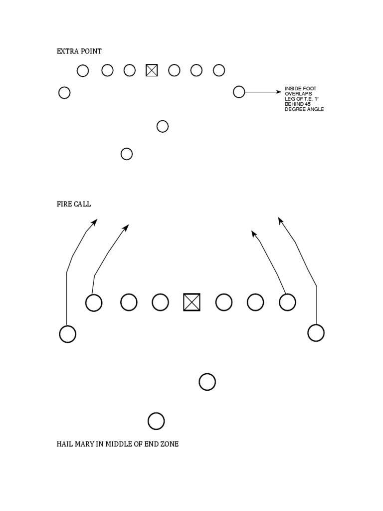 Football Play Strategy Guide | PDF