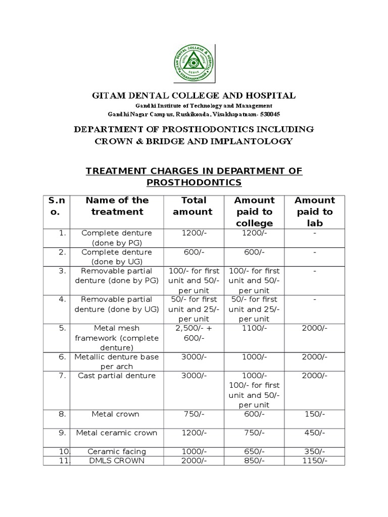 Treatment Charges in Department of Prosthodontics S.N O. Name of The ...