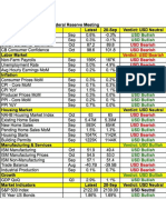 US Economy Fed Reserve Indicators - JPG