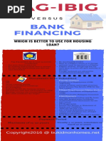 Pag-ibig Versus Bank Housing Loan