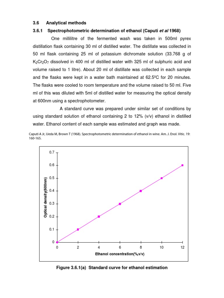 Ethanol and Sugar Analysis Methods | PDF | Gas Chromatography ...