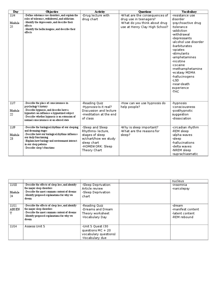Unit 5 Schedule | PDF