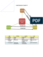 ALAM BAHAN TAHUN 5.pdf