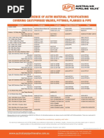 Astm Materials Specifications Cross Reference Chart | PDF | Alloy | Steel