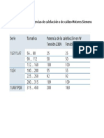 Resistencias de Calefacción Motores