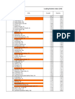 All Markets Table Across The U.S. Growth