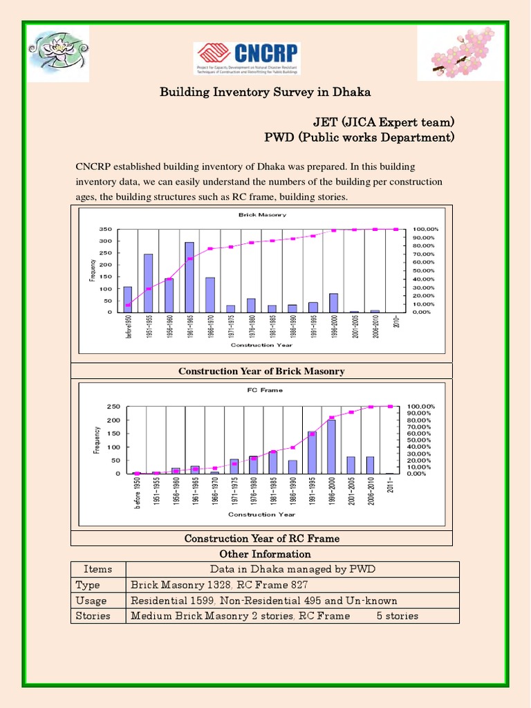 01 WT1New Building Inventory | PDF | Home & Garden | Computers