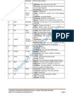 Learn Word by Root, Prefix and Suffix