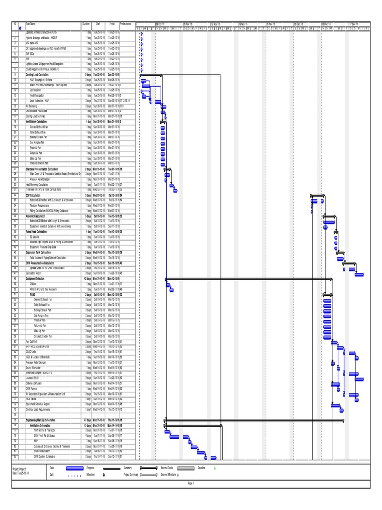 HVAC Project Execution Timeline | PDF | Continuum Mechanics | Building ...