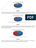 Análisis Gráficos de Encuestas Sobre Cosméticos.