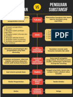 Audit Test of Control Vs Substantive Testing