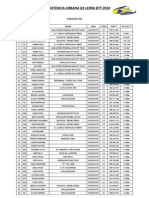 Classificações Finais por Categorias - 3H Resistencia Urbana de Leiria BTT 2010