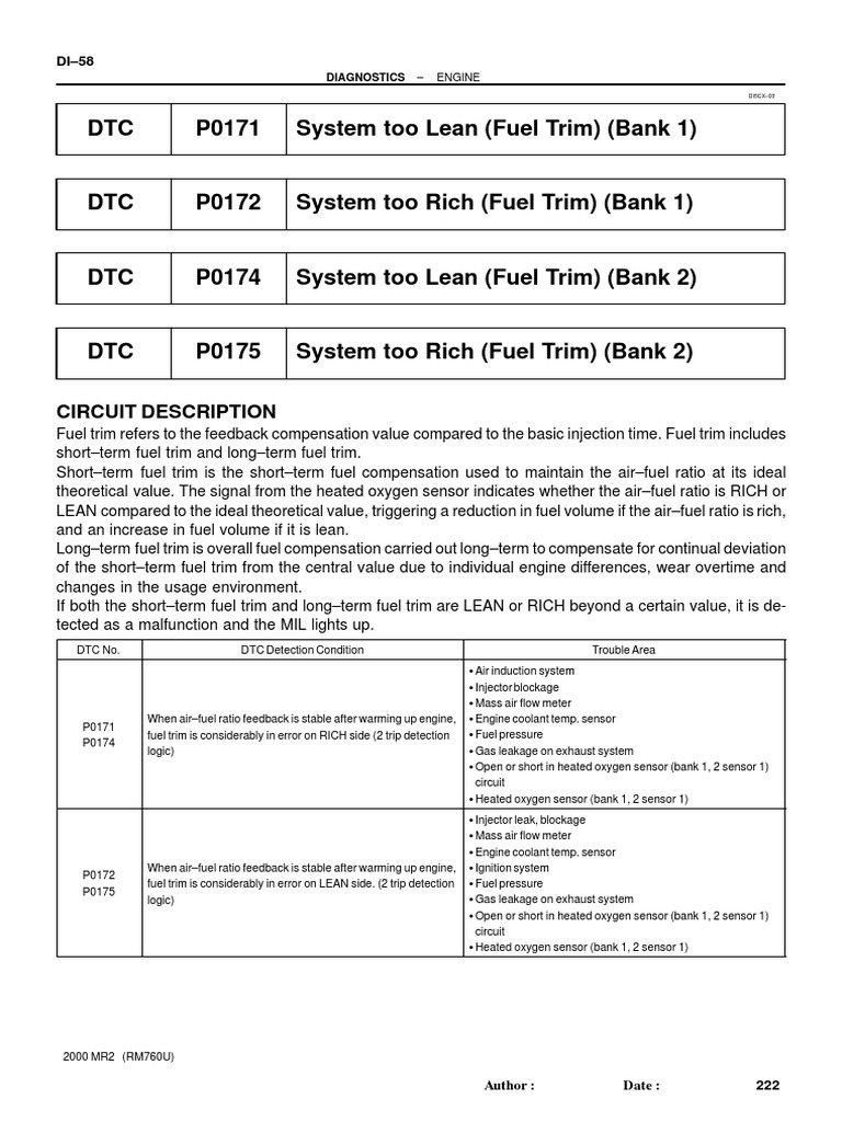 020 Engine System Too Lean (Fuel Trim) (Bank 1) PDF Fuel