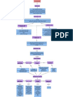 Mapa Conceptual Programa Tic (Oronzor Castillo Isela Benazir 1b)