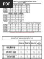 Download Police Vehicle Performance Test Results Cars by Andrew SN329810531 doc pdf