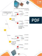 Arbol de Decision