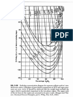 Enthalpy Concentration Diagrams