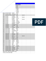 Eastern Regional Game Rosters