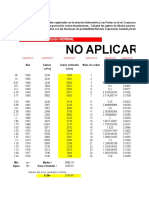 Ajustes de Funciones de Probabilidades