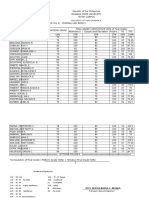 Students' Record Sheet