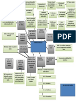 Esquema Plan de Estudios