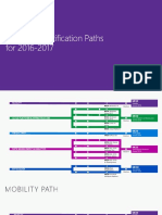 MCSA/MCSE Technical Certification Paths For 2016-2017