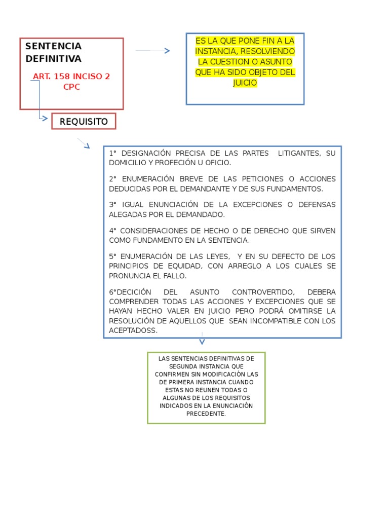 SENTENCIA DEFINITIVA. Resumen | PDF