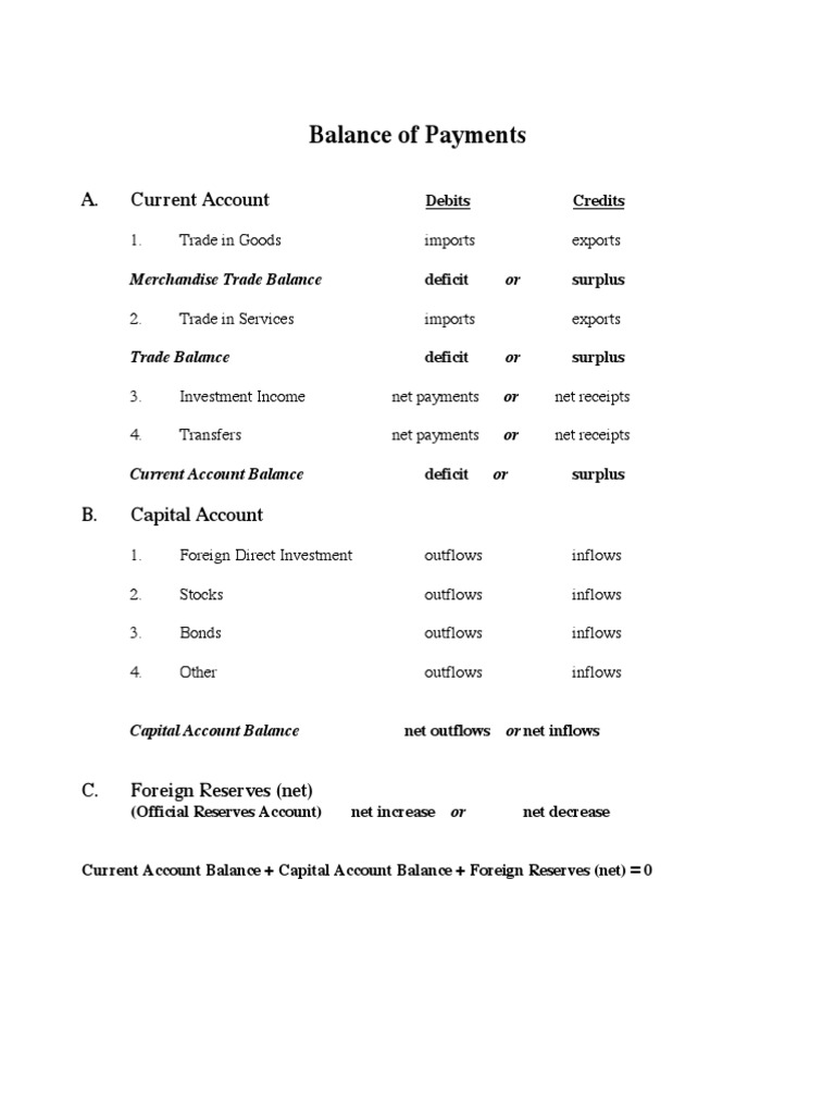 Understanding Balance of Payments | PDF