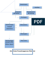 Arus Kerja Penyelenggaraan Makanan