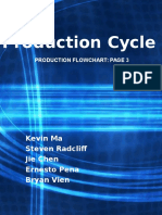 Production Cycle: Kevin Ma Steven Radclif Jie Chen Ernesto Pena Bryan Vien