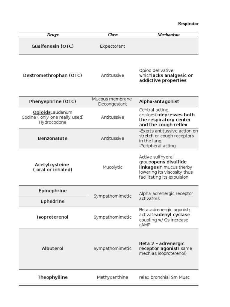 Guaifenesin: Expectorant Mechanism Explained | PDF | Asthma | Pharmacology