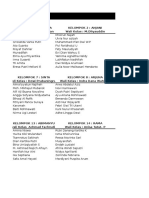 Data Kelompok